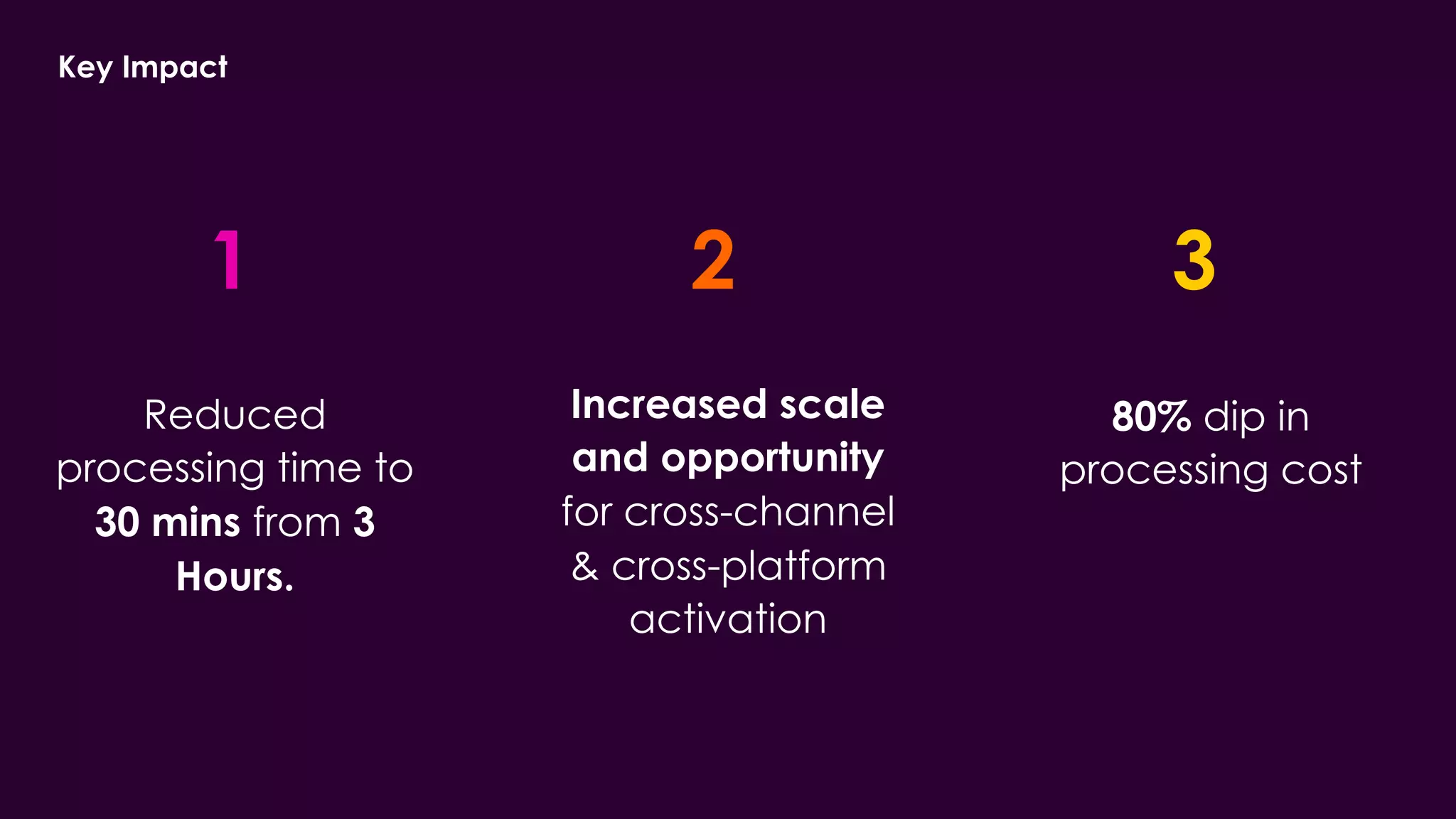 Key Impact
Reduced
processing time to
30 mins from 3
Hours.
Increased scale
and opportunity
for cross-channel
& cross-platform
activation
80% dip in
processing cost
1 2 3
 