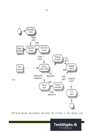 29
(3)
Detailed design description Describe the entities in the design and
 