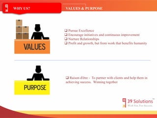 VALUES & PURPOSE 
 Pursue Excellence 
 Encourage initiatives and continuous improvement 
 Nurture Relationships 
 Profit and growth, but from work that benefits humanity 
 Raison d'être - To partner with clients and help them in 
achieving success. Winning together 
WHY US? 
 