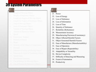39 System Parameters
1. Weight of Moving Object
2. Weight of Stationary Object
3. Length (or Angle) of Moving Object
4. Length (or Angle) of Stationary Object
5. Area of Moving Object
6. Area of Stationary Object
7. Volume of Moving Object
8. Volume of Stationary Object
9. Speed
10. Force (a.ka. Torque)
11. Pressure or Stress
12. Shape
13. Stability of the Object’s Composition
14. Strength
15. Duration of Action of Moving Object
16. Duration of Action of Stationary Object
17. Temperature
18. Illumination Intensity
19. Use of Energy by Moving Object
20. Use of Energy by Stationary Object
21. Power
22. Loss of Energy
23. Loss of Substance
24. Loss of Information
25. Loss of Time
26. Quantity of Substance
27. Reliability (Robustness)
28. Measurement Accuracy
29. Manufacturing Precision (Consistency)
30. Object Affected Harmful Factors
31. Object Generated Harmful Factors
32. Ease of Manufacture (Manufacturability)
33. Ease of Operation
34. Ease of Repair (Repairability)
35. Adaptability or Versatility
36. Device Complexity
37. Difficulty of Detecting and Measuring
38. Extent of Automation
39. Productivity
 