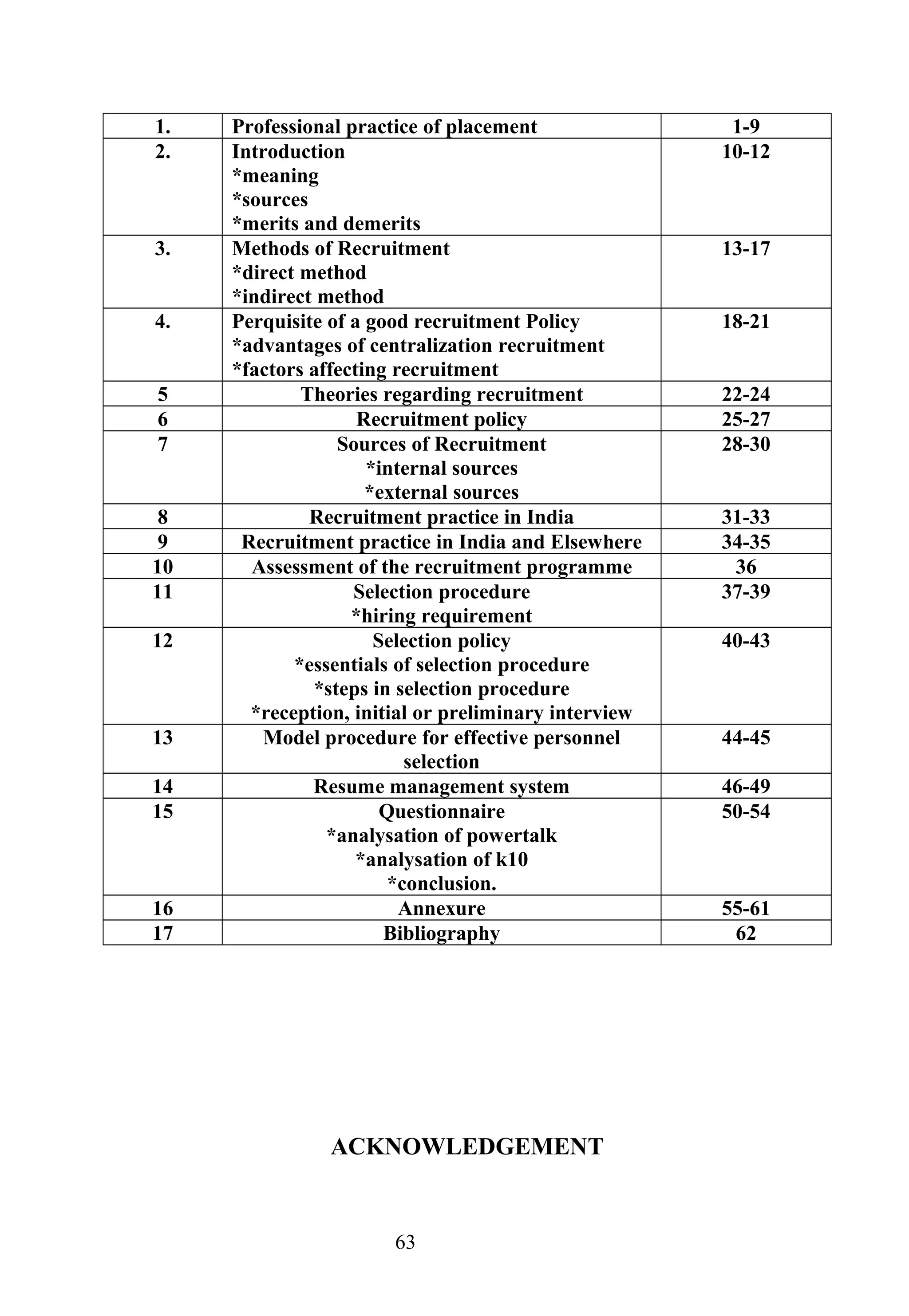 1. Professional practice of placement 1-9
2. Introduction
*meaning
*sources
*merits and demerits
10-12
3. Methods of Recruitment
*direct method
*indirect method
13-17
4. Perquisite of a good recruitment Policy
*advantages of centralization recruitment
*factors affecting recruitment
18-21
5 Theories regarding recruitment 22-24
6 Recruitment policy 25-27
7 Sources of Recruitment
*internal sources
*external sources
28-30
8 Recruitment practice in India 31-33
9 Recruitment practice in India and Elsewhere 34-35
10 Assessment of the recruitment programme 36
11 Selection procedure
*hiring requirement
37-39
12 Selection policy
*essentials of selection procedure
*steps in selection procedure
*reception, initial or preliminary interview
40-43
13 Model procedure for effective personnel
selection
44-45
14 Resume management system 46-49
15 Questionnaire
*analysation of powertalk
*analysation of k10
*conclusion.
50-54
16 Annexure 55-61
17 Bibliography 62
ACKNOWLEDGEMENT
63
 