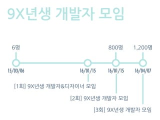9X년생 개발자 모임
15/03/06 16/01/15 16/04/07
6명 1,200명
[1회] 9X년생 개발자&디자이너 모임
[2회] 9X년생 개발자 모임
[3회] 9X년생 개발자 모임
16/01/15
800명
 