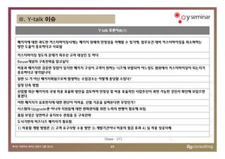 Ⅲ. Y-talk 이슈
                                 Y talk 토론이슈(1)


패키지에 대한 과도한 커스터마이징시에는 패키지 원래의 안정성을 저해할 수 있기에, 업무요건 대비 커스터마이징을 최소화하는
방안 도출이 중요하다고 사료됨

커스터마이징 정도의 문제가 최우선 고려 대상인 듯 하다
Reuse개념의 구축전략을 알고싶다
비용과 패키지란 검증면 장점이 있지만 패키지 구성이 고객이 원하는 니즈에 부합되어 어느정도 범위에서 커스터마이징이 되는지가
중요하다고 생각됩니다.
일반 SI 가 아닌 패키지화됨으로써 발생하는 수입감소는 어떻게 충당할 수있나?
일정 단축 방법
산업별 외산 패키지의 국내 적용 효율화 방안을 검토하여 안정성 및 비용 효율적인 사업추진이 과연 가능한 것인지 확인해 보았으면
좋겠다.
어떤 패키지가 유효한지에 대한 판단이 어려움. 선별 기준을 살펴본다면 무엇인가?
시스템의 Upgrade뿐 아니라 직원들에 대한 변화관리를 위한 노력의 변행이 필요해 보임.
품질 보장은 당연하고 유지보수 관점을 둔 구축전략
도시기반의 비즈니즈 패키지가 필요함.
1) 적용할 개발 방법른 2) 고객 요구사항 수용 방안 3) 개발기간이나 비용의 절감 효과 4) 실 적용 성공사례

                                   [Base : 27]

                                       13
 