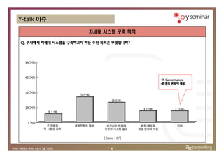 Y-talk 이슈

                        차세대 시스템 구축 목적

Q. 귀사에서 차세대 시스템을 구축하고자 하는 주된 목적은 무엇입니까?



  80%



  60%
                                                        •IT Governance
                                                        •환경의 변화에 대응

  40%
                     33%
                                  26%

  20%                                         15%              15%
            11%


   0%
          IT 자원의   경영전략의 달성    비즈니스 변화에      법적/제도적              기타
        재 사용성 강화              유연한 시스템 필요    환경 변화에 대응


                              [Base : 27]


                                  4
 