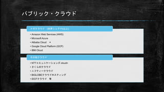 パブリック・クラウド
• Amazon Web Services (AWS)
• Microsoft Azure
• Alibaba Cloud ＊
• Google Cloud Platform (GCP)
• IBM Cloud
メガクラウド (世界シェア1%以上)
• NTTコミュニケーションズ cloudn
• さくらのクラウド
• ニフティークラウド
• BIGLOBEクラウドホスティング
• IDCFクラウド 等
その他クラウド
 
