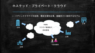 ホステッド・プライベート・クラウド
▪ パブリッククラウドの技術、構成を個別企業、組織向けに提供するモデル
Public
クラウド事業者が
所有管理
企業
企業
企業
企業
一般消費者
 