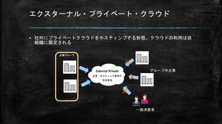 エクスターナル・プライベート・クラウド
▪ 社外にプライベートクラウドをホスティンブする形態。クラウドの利用は自
組織に限定される
External Private
企業・ホスティング業者が
所有管理
グループ外企業
一般消費者
企業グループ
×
×
×
 