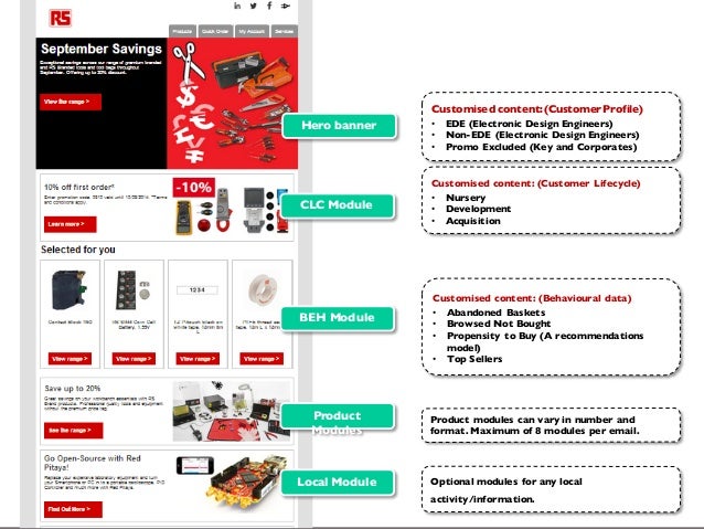 Email Marketing Excellence Dave Chaffey Getresponse Smart Insights