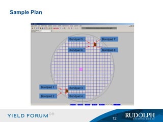 Sample Plan Bondpad 1 Bondpad 2 Bondpad 3 Bondpad 4 Bondpad 5 Bondpad 6 Bondpad 7 Bondpad 8 