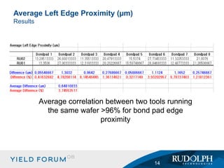 Average Left Edge Proximity ( µm ) Results Average correlation between two tools running the same wafer >96% for bond pad edge proximity 