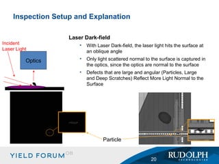 Laser Dark-field With Laser Dark-field, the laser light hits the surface at an oblique angle Only light scattered normal to the surface is captured in the optics, since the optics are normal to the surface Defects that are large and angular (Particles, Large and Deep Scratches) Reflect More Light Normal to the Surface  Inspection Setup and Explanation Optics Incident Laser Light Particle 