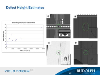 Defect Height Estimates 8 9 10 11 