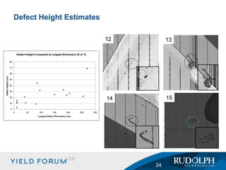 Defect Height Estimates 12 13 14 15 