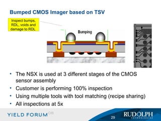 The NSX is used at 3 different stages of the CMOS sensor assembly Customer is performing 100% inspection Using multiple tools with tool matching (recipe sharing) All inspections at 5x Bumped CMOS Imager based on TSV Inspect bumps, RDL, voids and damage to RDL  