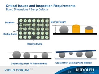 Critical Issues and Inspection Requirements  Bump Dimensions / Bump Defects Bump Height Coplanarity: Best Fit Plane Method  Coplanarity: Seating Plane Method  Diameter Bridge Bump Missing Bump 