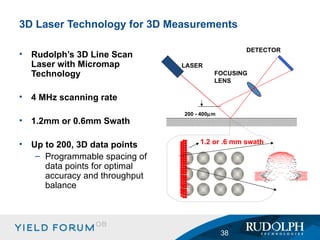 Rudolph’s 3D Line Scan Laser with Micromap Technology 4 MHz scanning rate 1.2mm or 0.6mm Swath Up to 200, 3D data points Programmable spacing of data points for optimal accuracy and throughput balance 3D Laser Technology for 3D Measurements DETECTOR LASER FOCUSING LENS 200 - 400  m 1.2 or .6 mm swath 