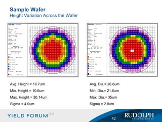 Sample Wafer Height Variation Across the Wafer Avg. Dia.= 26.6um Min. Dia.= 21.6um Max. Dia.= 35um Sigma = 2.8um Avg. Height = 18.7um Min. Height = 10.6um Max. Height = 30.14um Sigma = 4.0um 