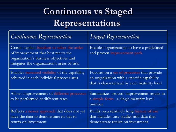 3CMMI Continuous And Staged