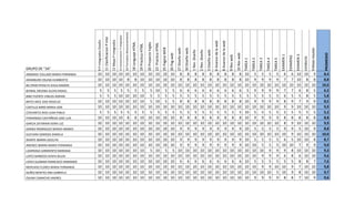 16 Formatos Almacenamiento
                                                                                                          13 Caracteristicas P Integrados
                                                         11 Clasificacion P Inte
                                                                                   12 Mapa P Integrados
                                 9 P Integrados Dise?o




                                                                                                                                                                                                                                                                                                                                                                   6 Avance de la web
                                                                                                                                                                                                                                                                                                                                                                                        8 Avance de la web
                                                                                                                                                                         18 Lenguaje HTML


                                                                                                                                                                                                               20 Proyecto Ingles
                                                                                                                                                                                                                                    23 Practica HTML
                                                                                                                                                                                            19 Practica HTML




                                                                                                                                                                                                                                                       25 Pagina WEB




                                                                                                                                                                                                                                                                                                    30 Dise?o web
                                                                                                                                                                                                                                                                                    27 Dise?o web




                                                                                                                                                                                                                                                                                                                                                                                                                                                                                                                                   trabajo equipo
                                                                                                                                                                                                                                                                                                                    1 Rev. Dise?o
                                                                                                                                                                                                                                                                                                                                    2 Rev. Dise?o
                                                                                                                                                                                                                                                                                                                                                    3 Dise?o web




                                                                                                                                                                                                                                                                                                                                                                                                                                                                                                                                                     PROMEDIO
                                                                                                                                                                                                                                                                                                                                                                                                                         10 Rev web
                                                                                                                                                                                                                                                                       26 Pag web




                                                                                                                                                                                                                                                                                                                                                                                                                                                                                        EXAMEN 1


                                                                                                                                                                                                                                                                                                                                                                                                                                                                                                             EXAMEN 3
                                                                                                                                                                                                                                                                                                                                                                                                             9 Rev web




                                                                                                                                                                                                                                                                                                                                                                                                                                                                                                   EXAMEN2


                                                                                                                                                                                                                                                                                                                                                                                                                                                                                                                        conducta
                                                                                                                                                                                                                                                                                                                                                                                                                                      TAREA 1
                                                                                                                                                                                                                                                                                                                                                                                                                                                TAREA 2
                                                                                                                                                                                                                                                                                                                                                                                                                                                          TAREA 3
                                                                                                                                                                                                                                                                                                                                                                                                                                                                    TAREA 4
                                                                                                                                                                                                                                                                                                                                                                                                                                                                              TAREA 5
GRUPO DE "3A"
ANDRADE COLLAZO MARIA FERNANDA   10                       10                       10                     10                                10                            10                 10                10                    10                10              10            8               8               8               8               8               8                    8                   8           8           10         5         5         5         5         6 6 10 10 9                                                 8,4
ARAMBURO OSUNA HUMBERTO          10                       10                       10                     10                                 8                             8                 10                10                    10                10              10            8               8               8               8               8               8                    8                   8           8           10         9         9         9         9         7 7 10 8 8                                                  8,8
BELTRAN PERALTA JESUS RAMON      10                       10                       10                     10                                10                            10                 10                10                    10                10              10           10              10              10              10              10              10                   10                  10          10           10        10        10        10        10        10 10 10 10 10                                              10,0
BERNAL MEDINA ALEXIS RIGHEL       5                        5                        5                      5                                 5                             5                  5                 5                    10                 5               5            6               6               6               6               6               6                    6                   6           6            5         9         9         9         9         7 7 6 8 5                                                   6,3
BIBO PUENTE CARLOS ADRIAN         5                        5                        5                     10                                10                            10                 10                 5                     5                 5               5            5               5               5               5               5               5                    5                   5           5            5         5         5         5         5         6 5 5 8 5                                                   5,8
BRITO ARCE JOSE ROGELIO          10                       10                       10                     10                                10                            10                 10                 5                    10                 5               5            8               8               8               8               8               8                    8                   8           8           10         9         9         9         9         8 9 7 9 9                                                   8,5
CASTILLO BARO MARIA JOSE         10                       10                       10                     10                                10                            10                 10                10                    10                10              10           10              10              10              10              10              10                   10                  10          10           10        10        10        10        10         9 9 10 10 10                                                9,9
CERVANTES RIOS JUAN PABLO         5                        5                        5                      5                                 5                             5                  5                 5                     5                 5               5            5               5               5               5               5               5                    5                   5           5           10         5         5         5         5         5 5 5 5 5                                                   5,2
FERNANDEZ CASTA?EDA JOSE LUIS    10                       10                       10                     10                                 8                             8                 10                10                    10                10              10            8               8               8               8               8               8                    8                   8           8           10         9         9         9         9         8 8 8 8 8                                                   8,8
GARCIA ZATARAIN DORA LUZ         10                       10                       10                     10                                10                            10                 10                10                    10                10              10           10              10              10              10              10              10                   10                  10          10           10        10        10        10        10         8 9 10 10 10                                                9,9
GOMEZ RODRIGUEZ SERGIO ANDRES    10                       10                       10                     10                                10                            10                 10                10                    10                10              10            9               9               9               9               9               9                    9                   9           9           10         5         5         5         5         9 9 5 10 9                                                  8,8
GUEVARA SOMOZA DANIELA           10                       10                       10                     10                                10                            10                 10                10                    10                10              10           10              10              10              10              10              10                   10                  10          10           10        10        10        10        10        10 9 10 10 10                                               10,0
IRIARTE IBARRA JOCELYN           10                       10                       10                     10                                10                            10                 10                10                    10                10              10            9               9               9               9               9               9                    9                   9           9           10         5         5         5         5         6 5 10 10 8                                                 8,7
JIMENEZ IBARRA MARIA FERNANDA    10                       10                       10                     10                                10                            10                 10                10                    10                10              10            9               9               9               9               9               9                    9                   9           9           10        10         5         5         5        10 10 7 9 9                                                  9,0
LIZARRAGA SARMIENTO MARIANA      10                       10                       10                     10                                10                            10                 10                 5                    10                 5               5           10              10              10              10              10              10                   10                  10          10           10        10        10         9         9         9 8 10 10 10                                                9,3
LOPEZ BARBOZA KENYA BELEN        10                       10                       10                     10                                10                            10                 10                10                    10                10              10           10              10              10              10              10              10                   10                  10          10           10        10         9         9         9         6 8 6 10 10                                                 9,6
LOPEZ GUZMAN FRANCISCO ARMANDO   10                       10                       10                     10                                10                            10                 10                10                    10                10              10            6               6               6               6               6               6                    6                   6           6           10         5         5         5         5         5 5 8 8 7                                                   7,6
MERCADO FLORES MARIA FERNANDA    10                       10                       10                     10                                10                            10                 10                10                    10                10              10           10              10              10              10              10              10                   10                  10          10           10        10         9         9        10        10 9 7 10 10                                                 9,8
NU?EZ BENITEZ ANA GABRIELA       10                       10                       10                     10                                10                            10                 10                10                    10                10              10           10              10              10              10              10              10                   10                  10          10           10        10        10        10         5        10 9 8 10 10                                                 9,7
OSUNA CAMACHO ANDRES             10                       10                       10                     10                                10                            10                 10                10                    10                10              10           10              10              10              10              10              10                   10                  10          10           10         9         9         9         9         8 8 7 10 9                                                  9,6
 