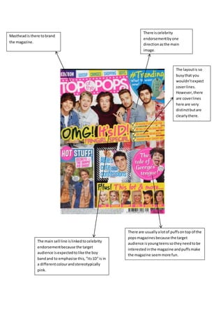 There iscelebrity
endorsementbyone
directionasthe main
image.
Mastheadis there tobrand
the magazine.
The main sell line islinkedtocelebrity
endorsementbecause the target
audience isexpectedtolike the boy
bandand to emphasise this,“its1D”is in
a differentcolourandstereotypically
pink.
There are usuallyalotof puffsontop of the
popsmagazinesbecause the target
audience isyoungteenssotheyneedtobe
interestedinthe magazine andpuffsmake
the magazine seemmore fun.
The layoutis so
busythat you
wouldn’texpect
coverlines.
However,there
are coverlines
here are very
distinctbutare
clearlythere.
 