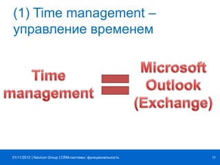 | |Navicon Group
(1) Time management –
управление временем
CRM-системы: функциональность 1101/11/2012
 