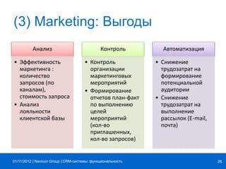 | |Navicon Group
(3) Marketing: Выгоды
CRM-системы: функциональность 2601/11/2012
Анализ
• Эффективность
маркетинга :
количество
запросов (по
каналам),
стоимость запроса
• Анализ
лояльности
клиентской базы
Контроль
• Контроль
организации
маркетинговых
мероприятий
• Формирование
отчетов план-факт
по выполнению
целей
мероприятий
(кол-во
приглашенных,
кол-во запросов)
Автоматизация
• Снижение
трудозатрат на
формирование
потенциальной
аудитории
• Снижение
трудозатрат на
выполнение
рассылок (E-mail,
почта)
 