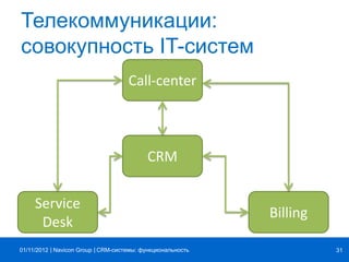 | |Navicon Group
Телекоммуникации:
совокупность IT-систем
CRM-системы: функциональность 3101/11/2012
CRM
Call-center
Service
Desk
Billing
 