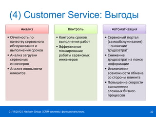 | |Navicon Group
(4) Customer Service: Выгоды
CRM-системы: функциональность 3201/11/2012
Анализ
• Отчетность по
качеству сервисного
обслуживания и
выполнения сроков
• Анализ загрузки
сервисных
инженеров
• Анализ лояльности
клиентов
Контроль
• Контроль сроков
выполнения работ
• Эффективное
планирование
работы сервисных
инженеров
Автоматизация
• Сервисный портал
(самообслуживание)
– снижение
трудозатрат
• Снижение
трудозатрат на поиск
информации
• Исключение
возможности обмана
со стороны клиента
• Повышение скорости
выполнения
сложных бизнес-
процессов
 