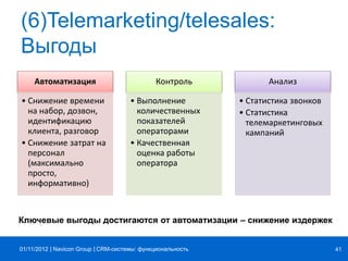 | |Navicon Group
(6)Telemarketing/telesales:
Выгоды
CRM-системы: функциональность 4101/11/2012
Автоматизация
• Снижение времени
на набор, дозвон,
идентификацию
клиента, разговор
• Снижение затрат на
персонал
(максимально
просто,
информативно)
Контроль
• Выполнение
количественных
показателей
операторами
• Качественная
оценка работы
оператора
Анализ
• Статистика звонков
• Статистика
телемаркетинговых
кампаний
Ключевые выгоды достигаются от автоматизации – снижение издержек
 