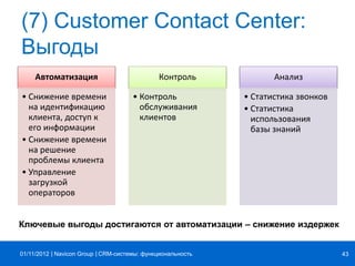 | |Navicon Group
(7) Customer Contact Center:
Выгоды
CRM-системы: функциональность 4301/11/2012
Автоматизация
• Снижение времени
на идентификацию
клиента, доступ к
его информации
• Снижение времени
на решение
проблемы клиента
• Управление
загрузкой
операторов
Контроль
• Контроль
обслуживания
клиентов
Анализ
• Статистика звонков
• Статистика
использования
базы знаний
Ключевые выгоды достигаются от автоматизации – снижение издержек
 