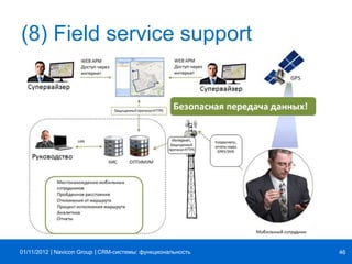 | |Navicon Group
(8) Field service support
CRM-системы: функциональность 4601/11/2012
 