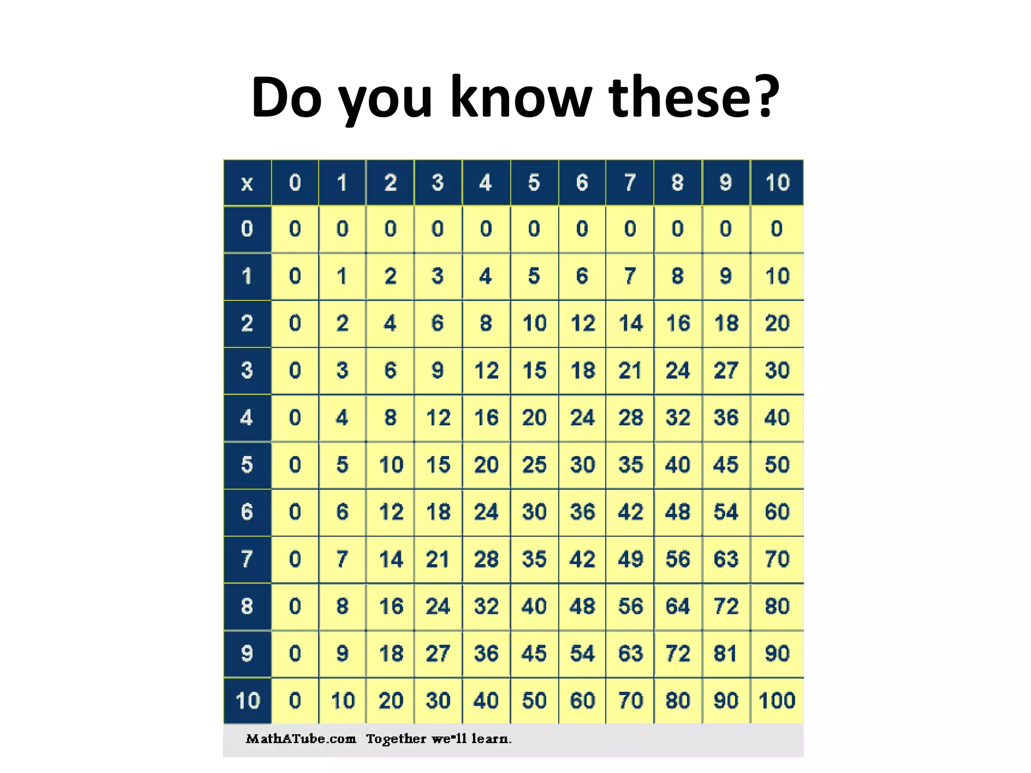 3a. multiplication, division | PPT