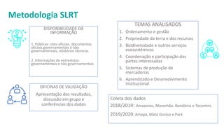 Metodologia SLRT
TEMAS ANALISADOS
1. Ordenamento e gestão
2. Propriedade da terra e dos recursos
3. Biodiversidade e outro...