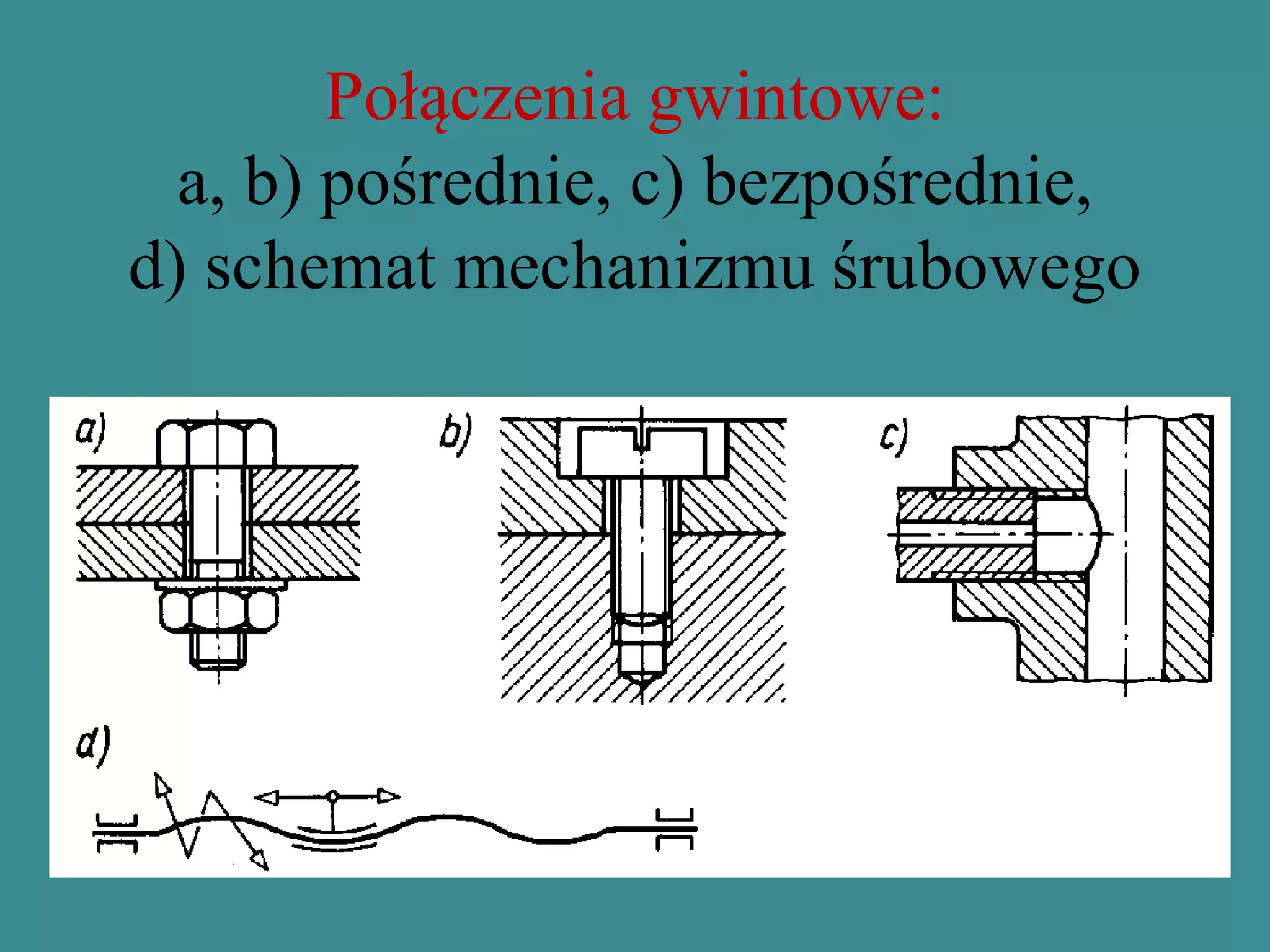 Połączenia gwintowe:
a, b) pośrednie, c) bezpośrednie,
d) schemat mechanizmu śrubowego
 