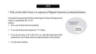3a. Context Free Grammar.pdf