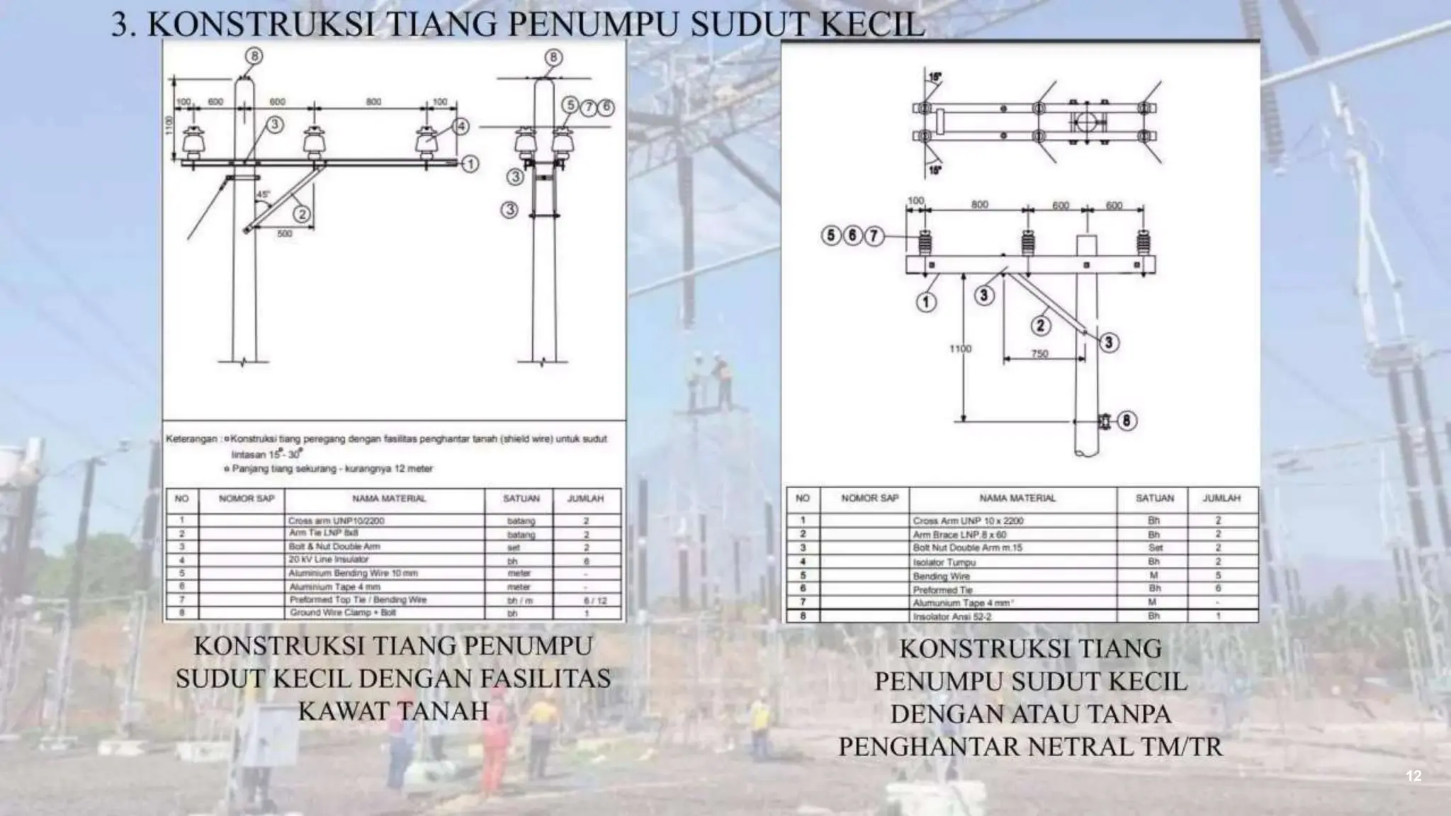 skema diagram kwh bangunan - Pentingnya Memahami Diagram En...