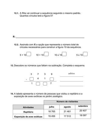 12.1. A Rita vai continuar a sequência seguindo o mesmo padrão.
Quantos círculos terá a figura 5?
R.:______________________________________________________
12.2. Assinala com X a opção que representa o número total de
círculos necessários para construir a figura 10 da sequência.
5 + 10 10 + 10 10 x 10 5 x 10
13. Descobre os números que faltam na subtração. Completa o esquema.
3 7 3 9 aditivo
- 4 1
1 7
14. A tabela apresenta o número de pessoas que visitou o reptilário e a
exposição de aves exóticas no jardim zoológico.
Número de visitantes
Atividades julho agosto setembro
Reptilário 18 765 21 461 20 407
Exposição de aves exóticas 19 456 17 512 18 097
 