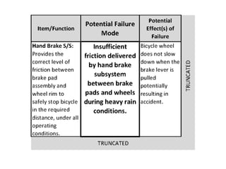 Failure Mode Effect Analysis a presentation | PPTX