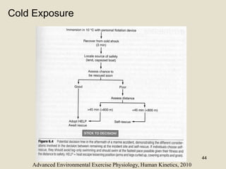 Cold Exposure Exercise Exercise and Environment Temperature acclimatization | PPTX