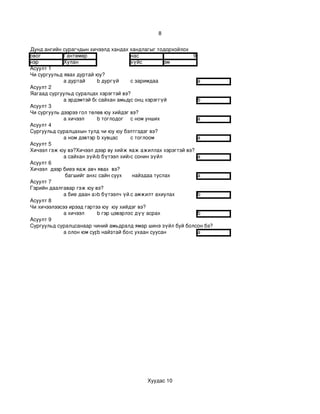 8


Дунд ангийн сурагчдын хичээлд хандах хандлагыг тодорхойлох 
овог         Гантөмөр                  нас                   9
нэр          Хулан                     хүйс         эм
Асуулт 1 
Чи сургуульд явах дуртай юу?
             a дуртай     b дургүй     c заримдаа              a
Асуулт 2 
Яагаад сургуульд суралцах хэрэгтэй вэ?
             a эрдэмтэй болох
                           сайхан амьдрах
                                       c онц хэрэггүй          b
Асуулт 3 
Чи сургууль дээрээ гол төлөв юу хийдэг вэ?
             a хичээл     b тоглодог c ном унших               a
Асуулт 4 
Сургуульд суралцахын тулд чи юу юу бэлтгэдэг вэ?
             a ном дэвтэр b хувцас     c тоглоом               a
Асуулт 5
Хичээл гэж юу вэ?Хичээл дээр ву хийж яаж ажиллах хэрэгтэй вэ?
             a сайхан зүйлb бүтээл хийхc сонин зүйл            a
Асуулт 6
Хичээл  дээр биеэ яаж авч явах  вэ?
              багшийг анхаарах
                           сайн суух    найздаа туслах         a
Асуулт 7 
Гэрийн даалгавар гэж юу вэ?
             a бие даан ажиллах
                          b бүтээлч үйлc амжилт ахиулах        b
Асуулт 8 
Чи хичээлээсээ ирээд гэртээ юу  юу хийдэг вэ?
             a хичээл     b гэр цэвэрлэх  дүү асрах
                                       c                       b
Асуулт 9
Сургуульд суралцсанаар чиний амьдралд ямар шинэ зүйл буй болсон бэ?
             a олон юм сурсан
                          b найзтай болсон
                                       c ухаан суусан          a




                                           Хуудас 10
 