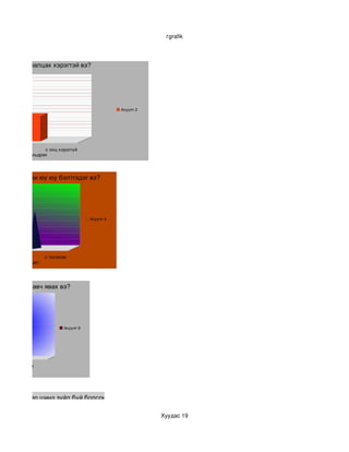 гgrafik




ргуульд суралцах хэрэгтэй вэ?




                                                   Асуулт 2




й болох           c онц хэрэггүй
     сайхан амьдрах




ахын тулд чи юу юу бэлтгэдэг вэ?




                                        Асуулт 4




м дэвтэр            c тоглоом
н        b хувцас




р биеэ яаж авч явах вэ?




                            Асуулт 6




     сайн суух
лцсон




ьдралд ямар шинэ зүйл буй болсон бэ?

                                                              Хуудас 19


                                   Асуулт 9
 