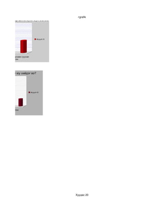 гgrafik
ьдралд ямар шинэ зүйл буй болсон бэ?




                                    Асуулт 9




сурсан       c ухаан суусан
 b найзтай болсон




ээ ирээд юу юу хийдэг вэ?




                              Асуулт 8




    b гэр цэвэрлэх
олцсон




                                               Хуудас 20
 