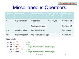 Data types and Operators Continued | PPTX