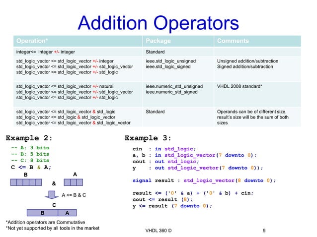 Data types and Operators Continued | PPT