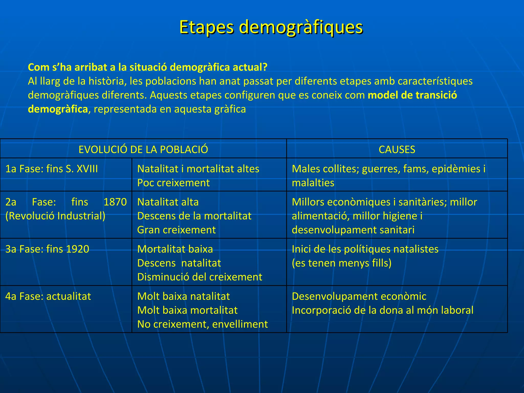 3a. demografia 2n eso | PPT