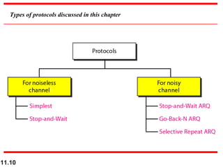 11.10
Types of protocols discussed in this chapter
 