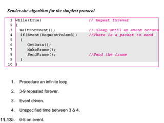 11.13
Sender-site algorithm for the simplest protocol
1. Procedure an infinite loop.
2. 3-9 repeated forever.
3. Event driven.
4. Unspecified time between 3 & 4.
5. 6-8 on event.
 