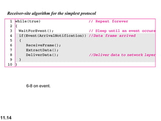 11.14
Receiver-site algorithm for the simplest protocol
6-8 on event.
 