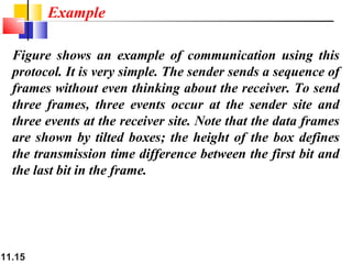 11.15
Figure shows an example of communication using this
protocol. It is very simple. The sender sends a sequence of
frames without even thinking about the receiver. To send
three frames, three events occur at the sender site and
three events at the receiver site. Note that the data frames
are shown by tilted boxes; the height of the box defines
the transmission time difference between the first bit and
the last bit in the frame.
Example
 