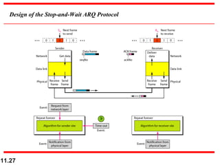 11.27
Design of the Stop-and-Wait ARQ Protocol
 